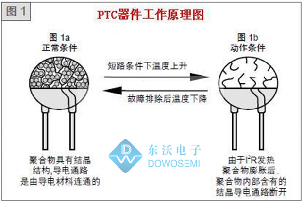 自恢復保險絲工作原理圖.jpg