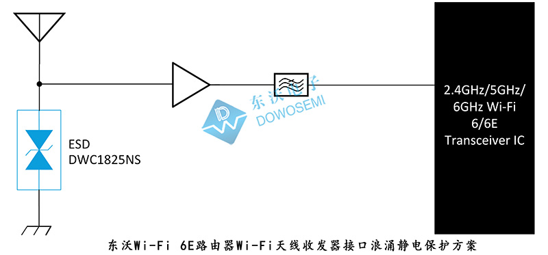 東沃Wi-Fi 6E路由器Wi-Fi天線收發器接口浪涌靜電保護方案.jpg