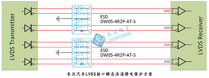 東沃汽車LVDS接口瞬態浪涌靜電保護方案.jpg