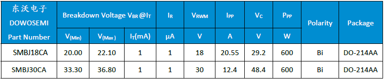 SMB18CA、 SMBJ30CA.png