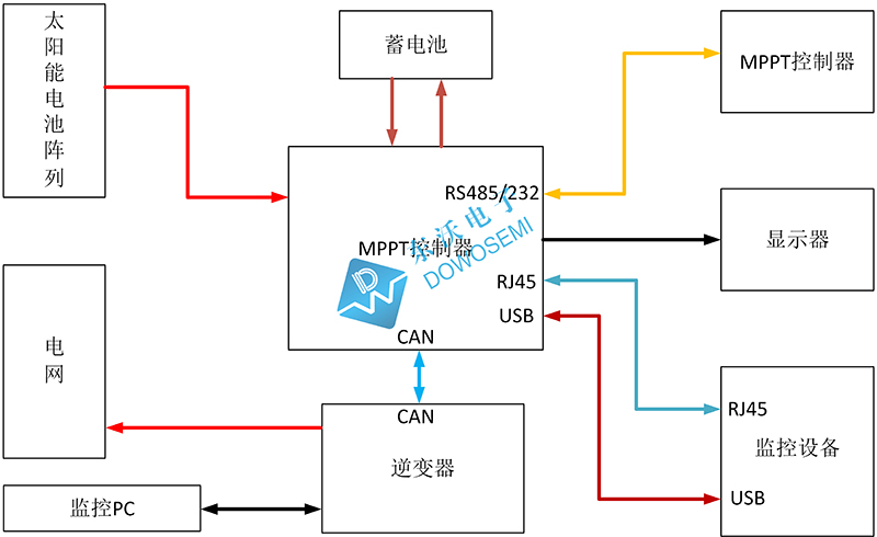 東沃MPPT控制系統.jpg